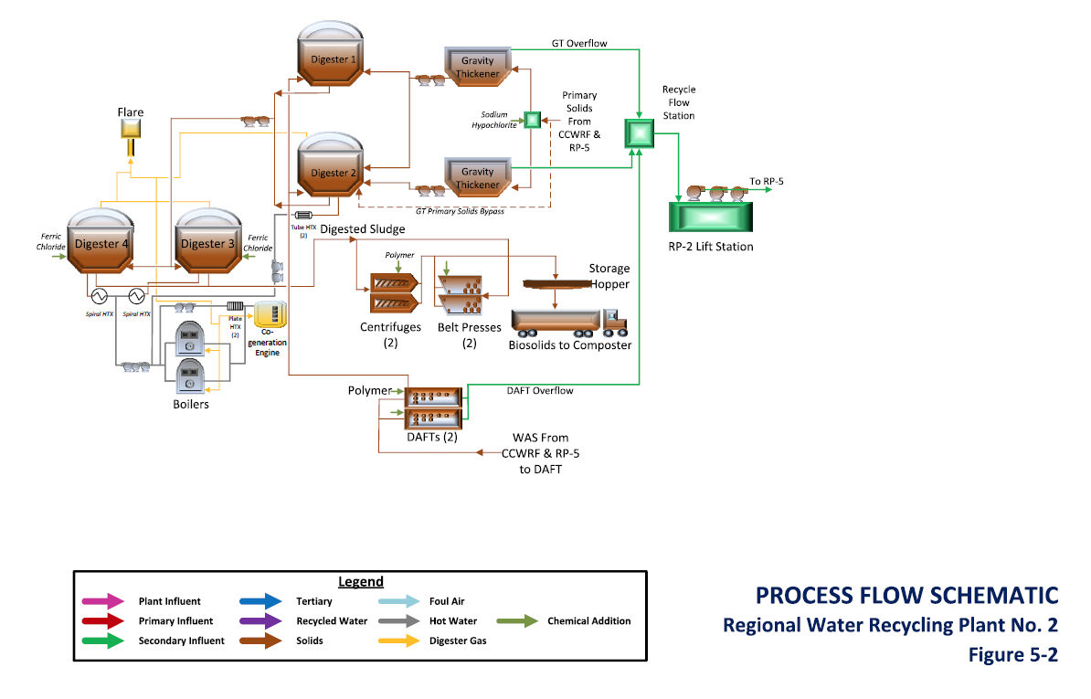 Wastewater Treatment Process Diagram